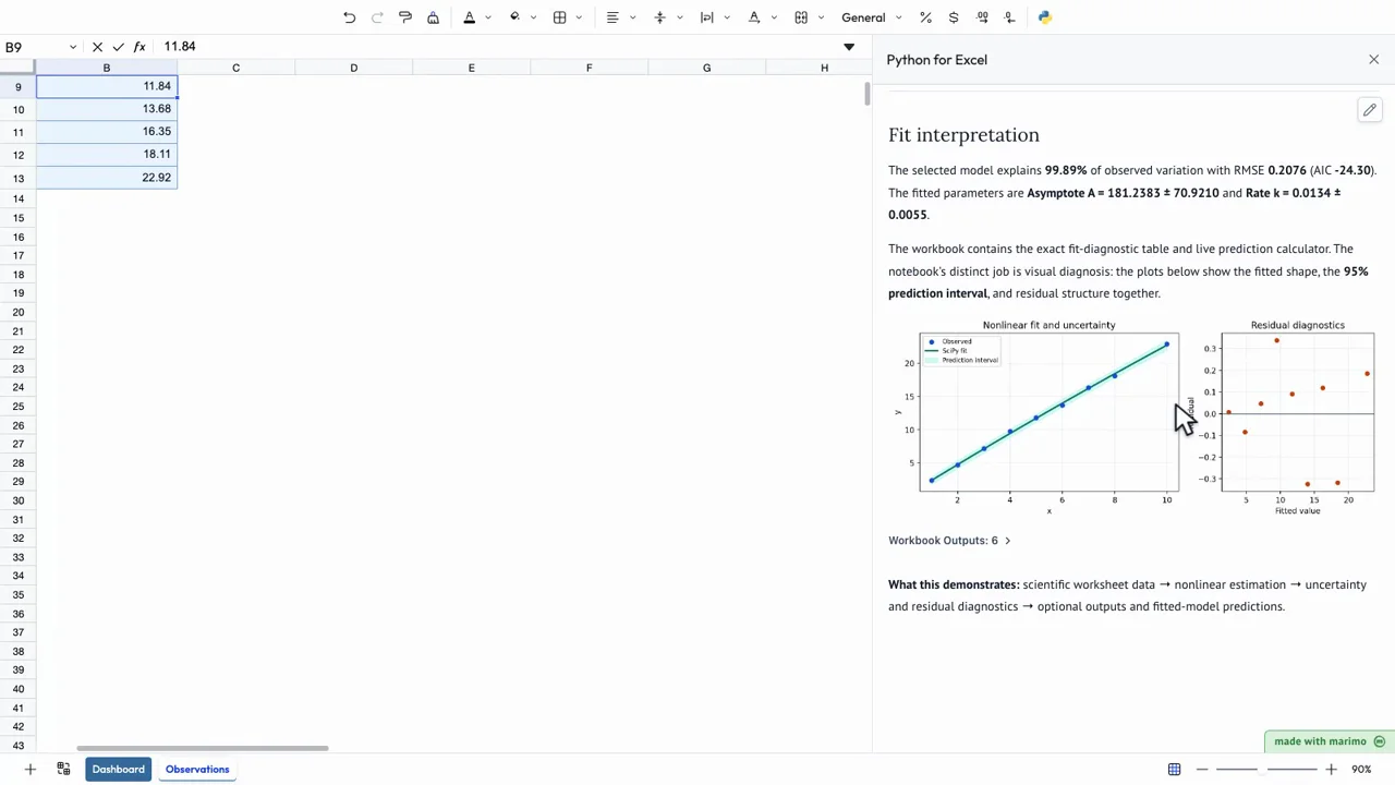 Curve Fitting workbook with SciPy analysis in the Boardflare Python notebook