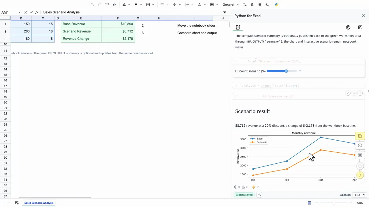 Sales Scenario Analysis workbook with a reactive Python notebook open beside Excel