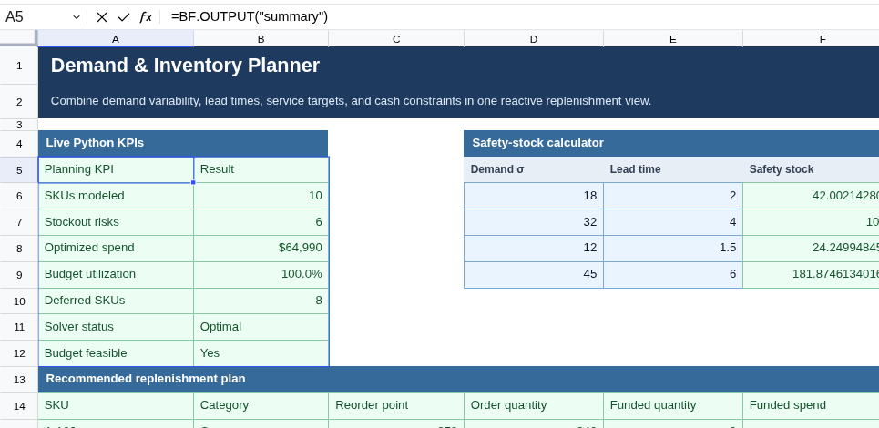 Real Excel capture with BF.OUTPUT selected and the notebook-published KPI table returned to worksheet cells