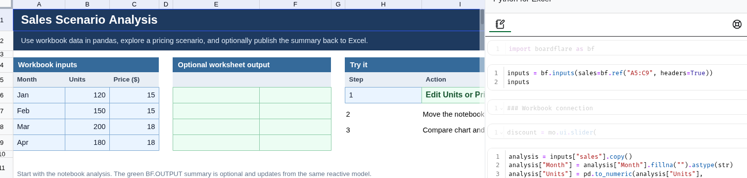 Real Boardflare capture showing the Sales Scenario Analysis worksheet inputs beside the notebook bf.inputs binding